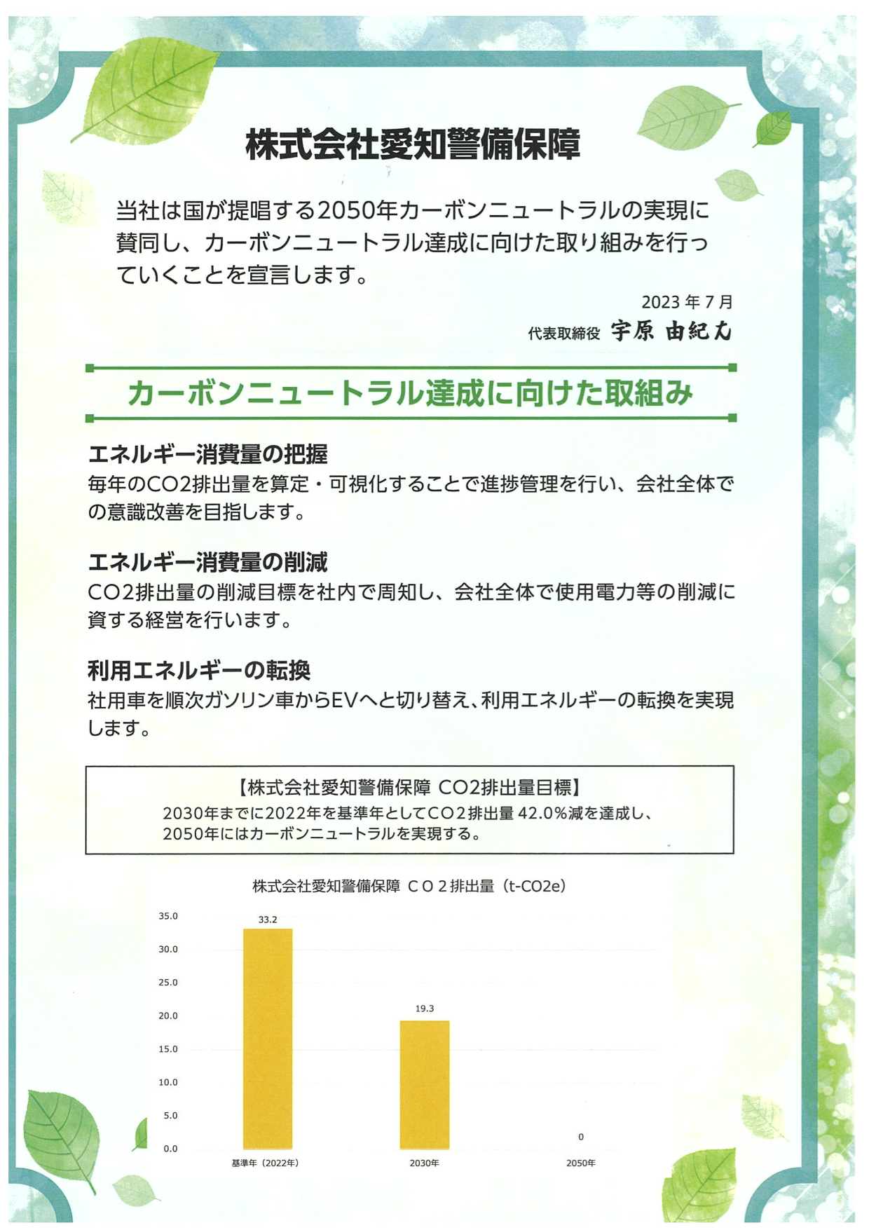 カーボンニュートラル